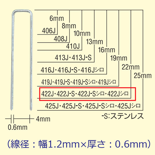 マックス MAX タッカ用ステンレスステープル 肩幅4mm 長さ25mm 5000本