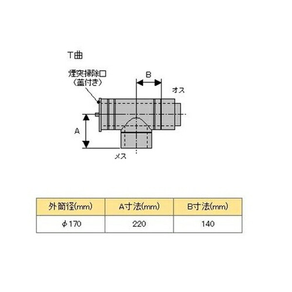 ホンマ製作所 黒耐熱 ステンレス スーパートップ φ150mm 12855 - 1