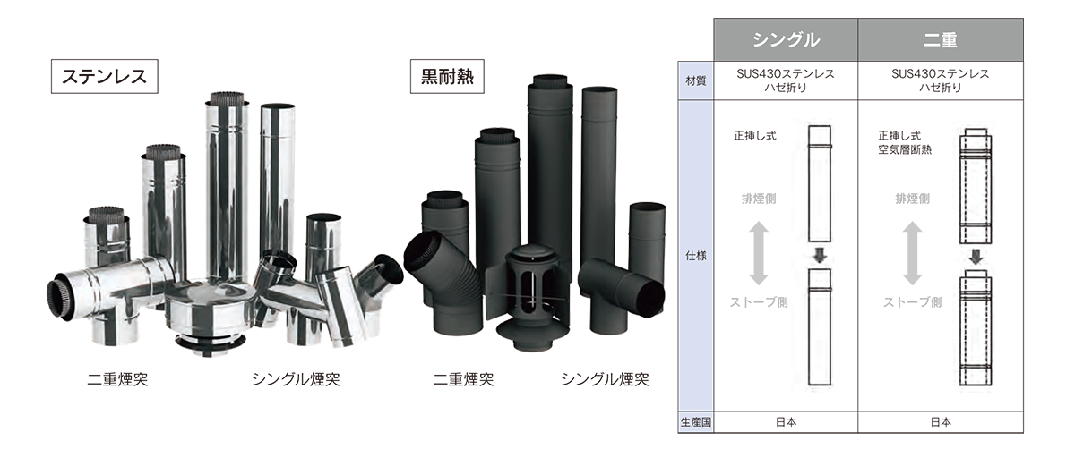 ステンレス 黒耐熱二重煙突 直筒 φ150 No.12780
