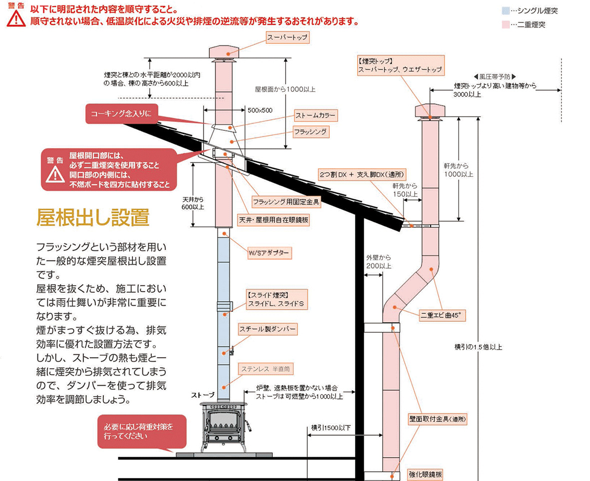 日本に HONMA ホンマ製作所 メガネ石 厚み150mm≪煙突壁出し用部材 φ170mm用 二重煙突φ120mm用 ≫ No.501807009 