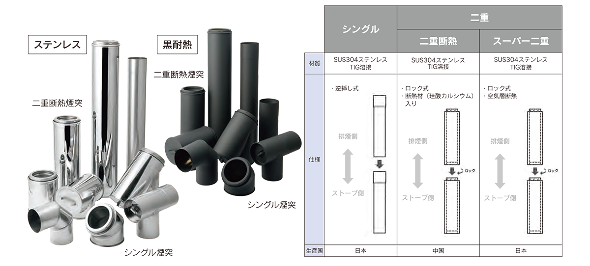 驚きの価格 HONMA ホンマ製作所 黒ステンレス 強化眼鏡板≪煙突壁出し用部材 φ170mm用 二重煙突φ120mm用 ≫ 